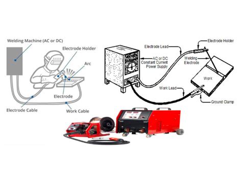 welding machine for sheet metal|types of arc welding machines.